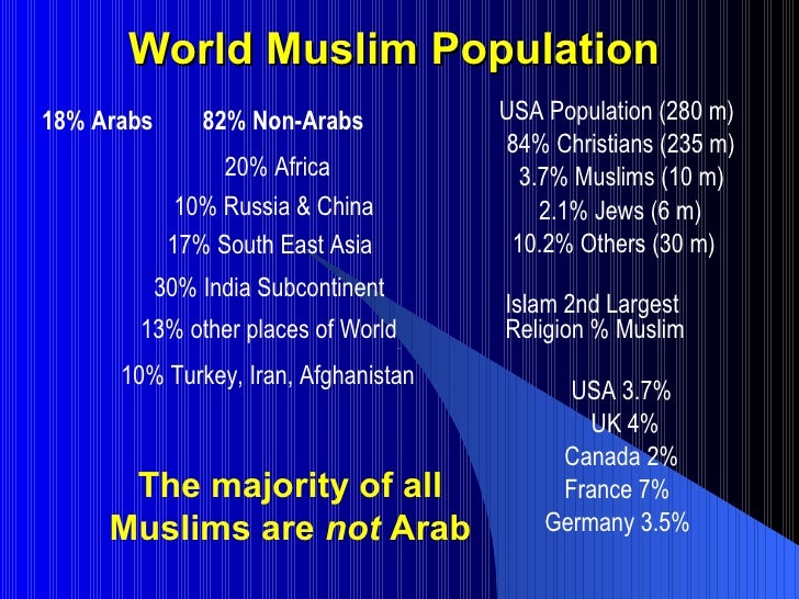 World Religions and their Prophets!